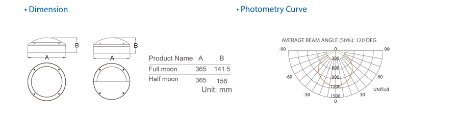 Full Moon 3000K 4000K 5000K led 2d fitting