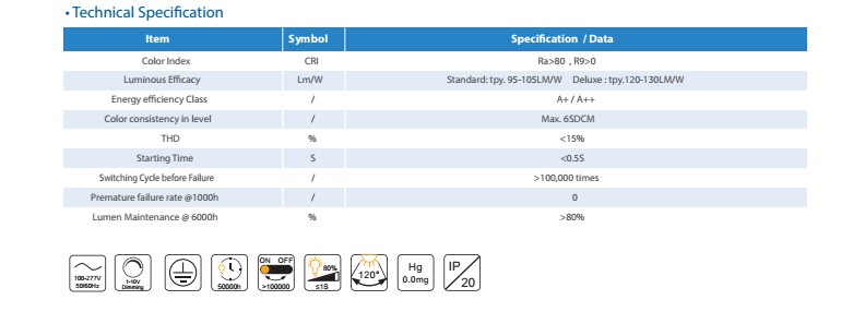 ETL popular led shop light for warehouse